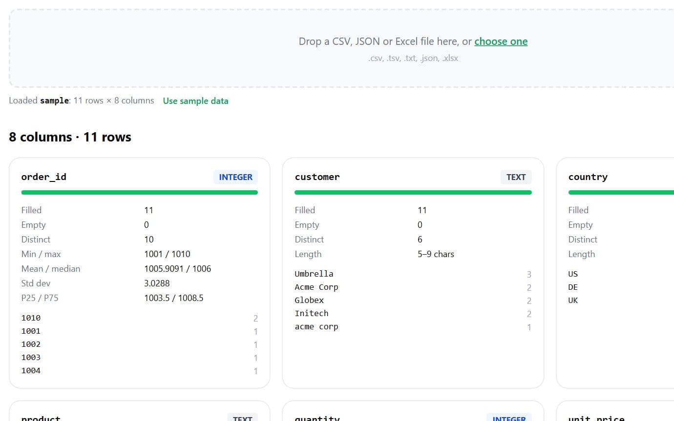 csvProfiler screenshot: Column types, nulls, distinct values and stats for any CSV
