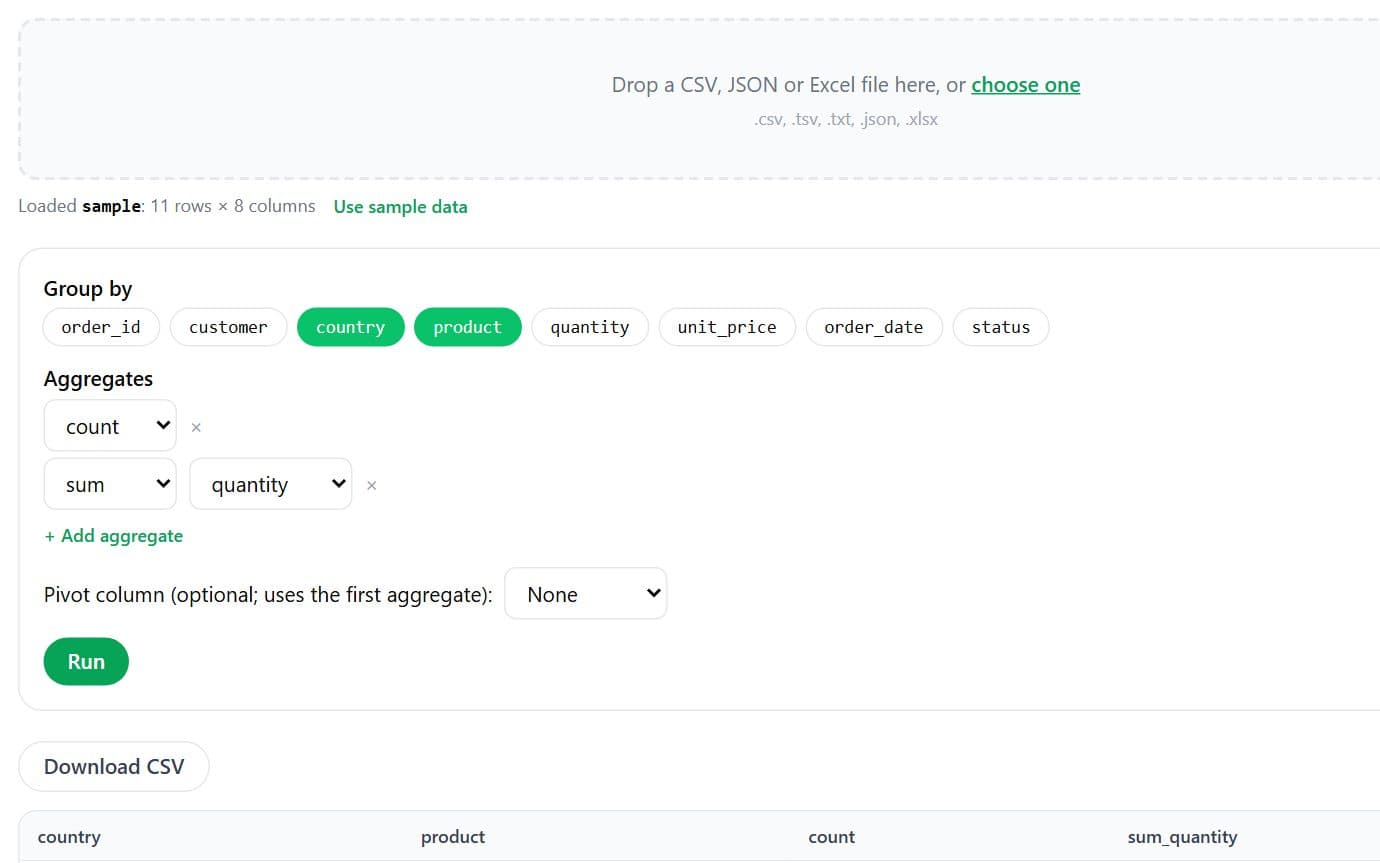 pivotTable screenshot: Group by, aggregate and pivot a CSV