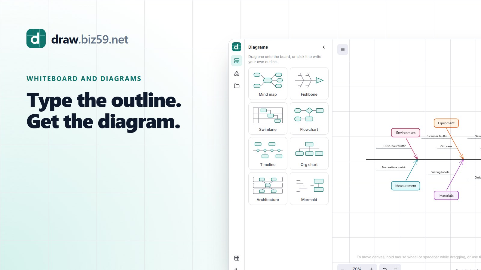 draw.biz59.net logo with the line Type the outline. Get the diagram, next to the board showing a fishbone diagram