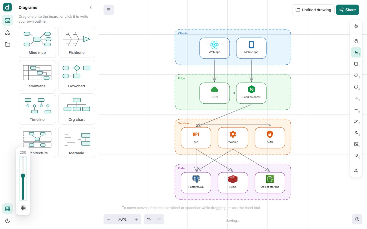 The grid control open at the bottom left of draw.biz59.net: a vertical slider set to 200 and a button to hide the grid, with an architecture diagram on the board