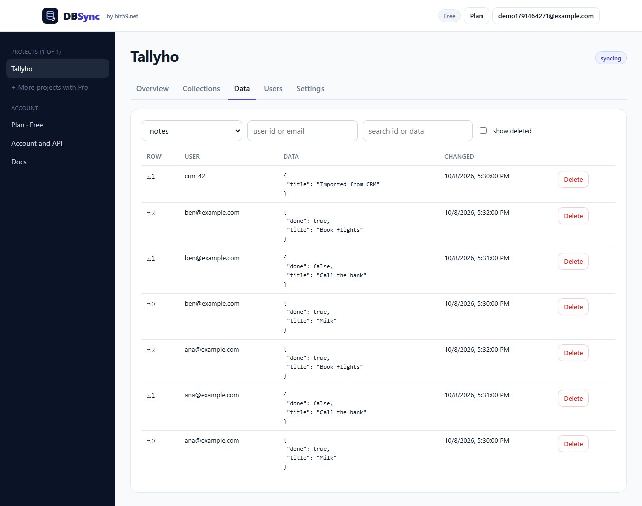 The DBSync console data browser for a sample project: rows of a notes collection listed by user, with the JSON data, the time each row changed and a delete button