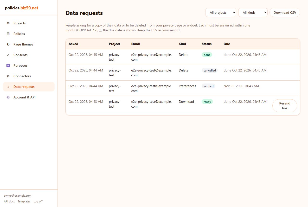 The Data requests page: four rows for a test project with the date asked, email, kind (delete, preferences, download), status (done, cancelled, verified, ready) and due date, and a Download CSV button
