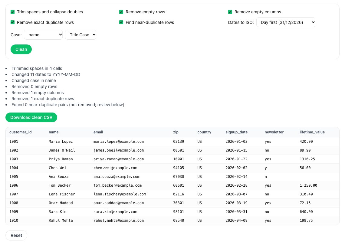 csvCleaner with trim, remove empty rows and columns, remove duplicates and day-first dates selected, and a log of the changes above the cleaned table