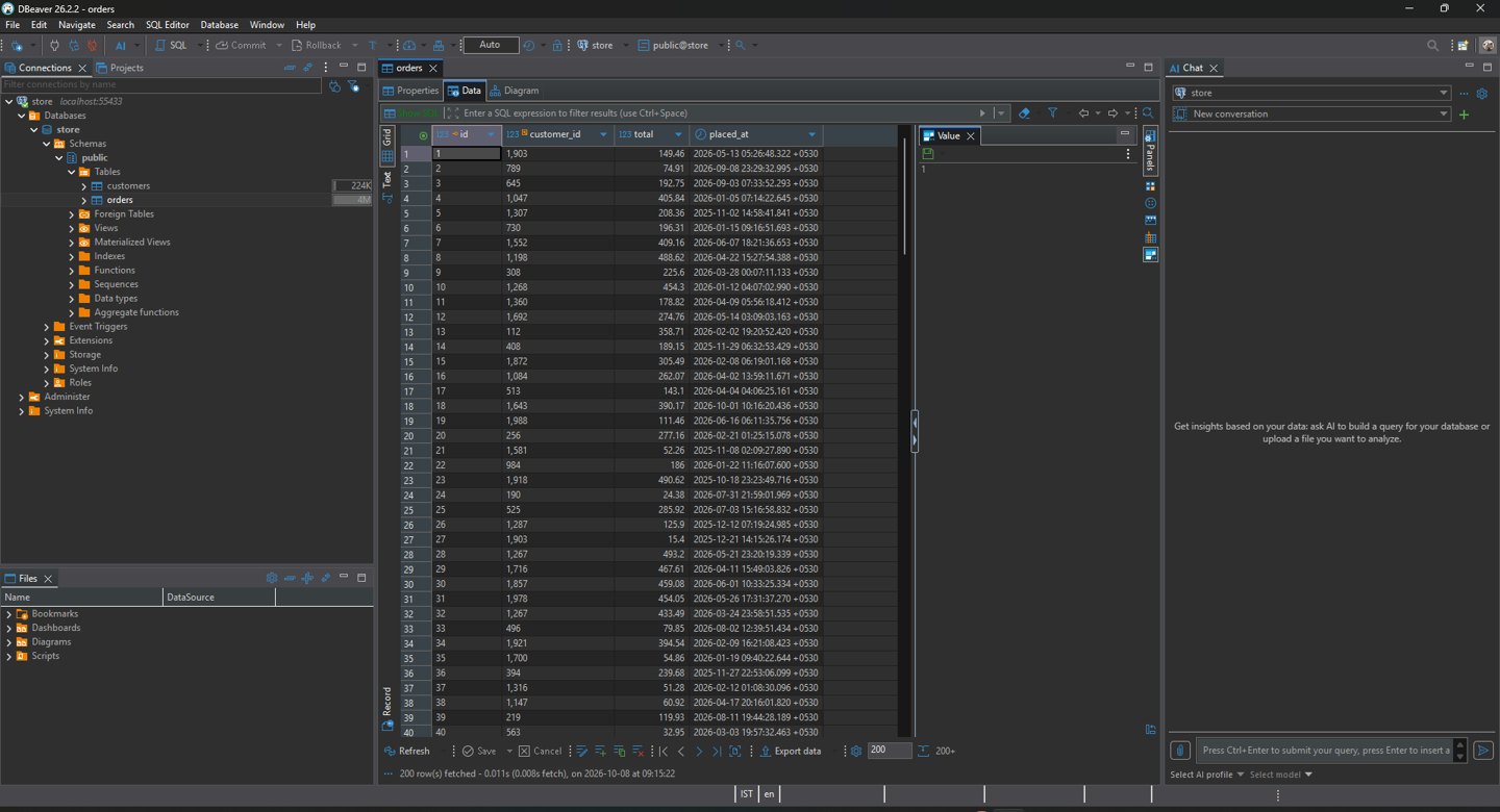 DBeaver 26.2.2 with the store connection expanded and the orders table open on the Data tab, 200 rows fetched