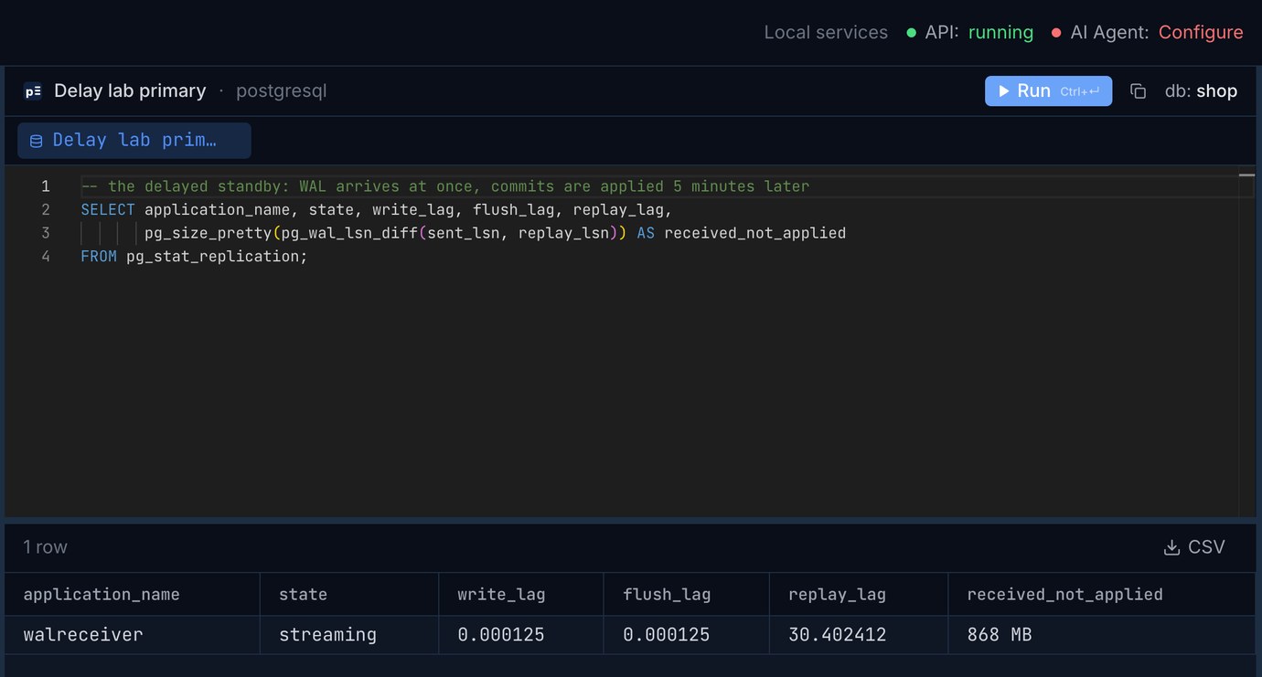 Pilotbase connected to the PostgreSQL 18 primary: pg_stat_replication for the delayed standby, write and flush lag under a millisecond, 868 MB received but not applied, replay_lag showing 30 seconds for a standby 5 minutes behind