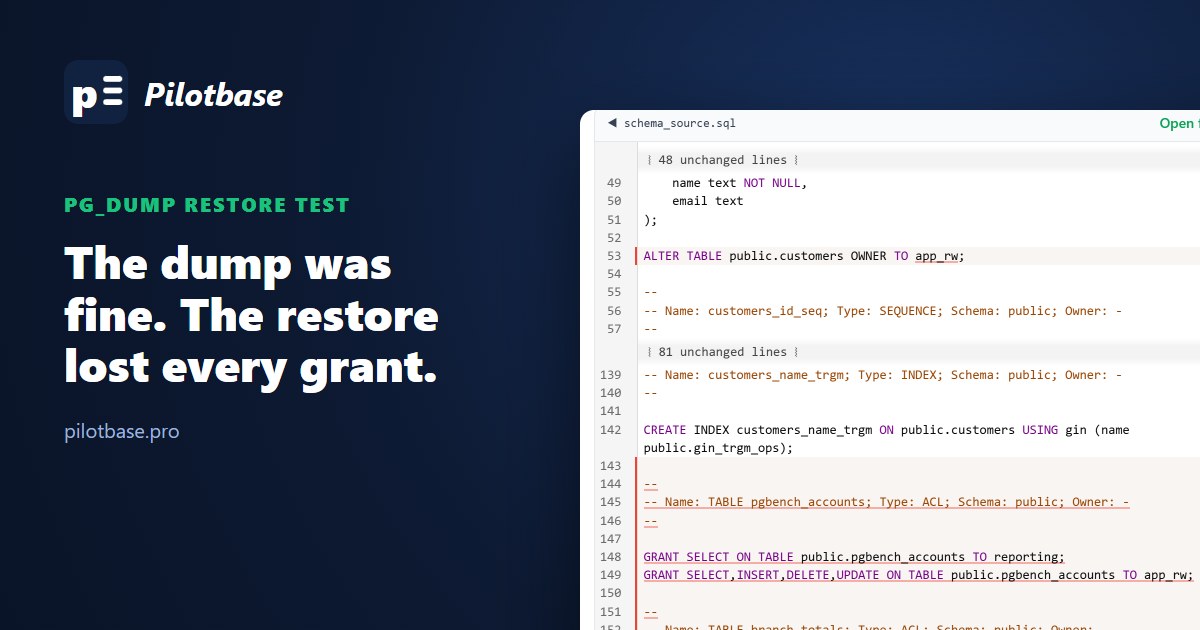 A pg_dump restored into a fresh server and compared with the source