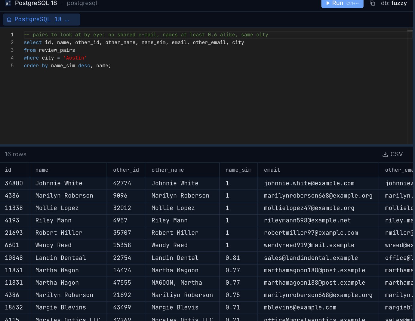 Pilotbase query editor on review_pairs filtered to Austin: 16 pairs such as Johnnie White / Johnnie White at 1.0, Landin Dentaal / Landin Dental at 0.81, Martha Magon / MAGOON, Martha at 0.77, each with both e-mail addresses