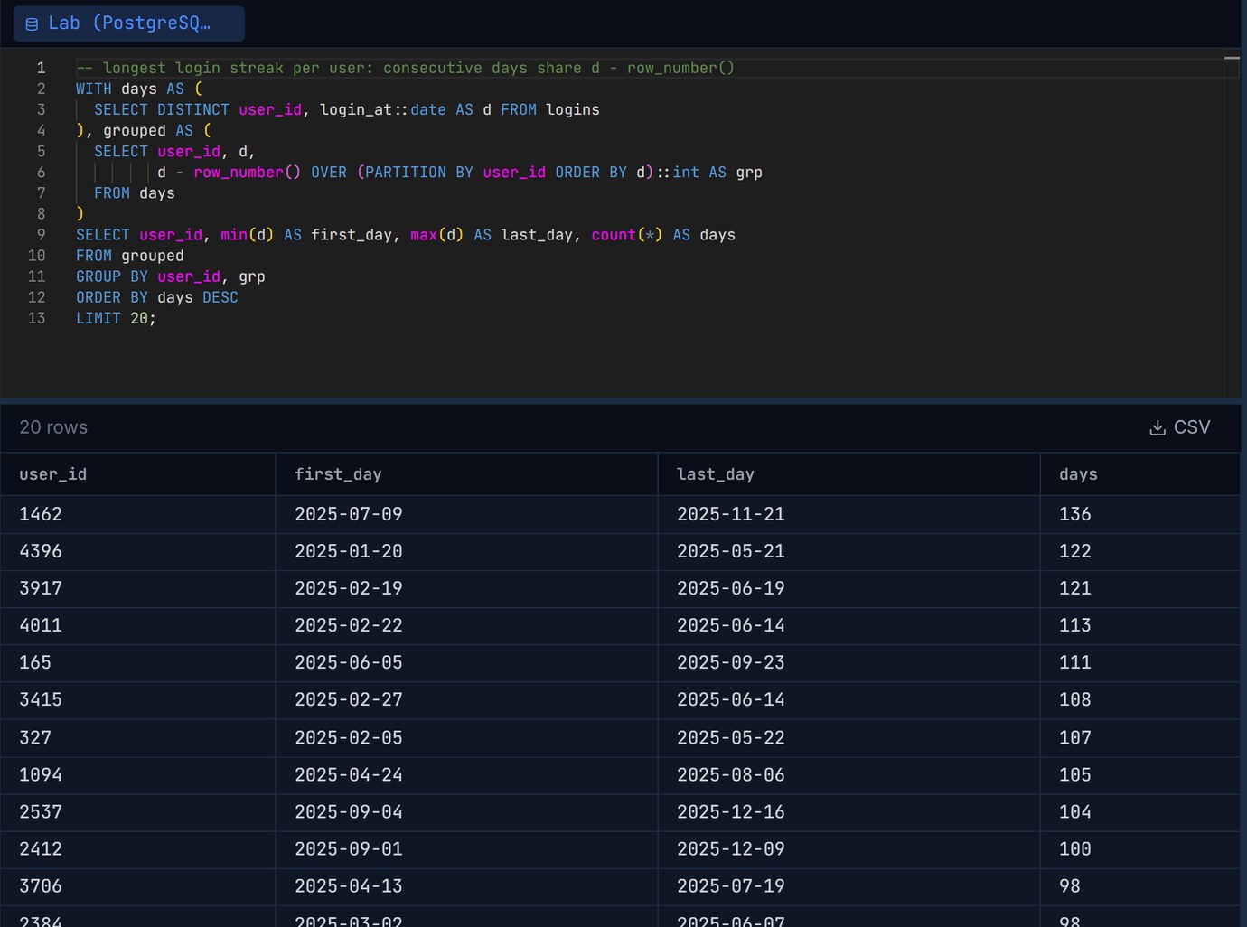 Pilotbase result grid for the streak query: user 1462 from 2025-07-09 to 2025-11-21, 136 days; user 4396, 122 days; user 3917, 121 days
