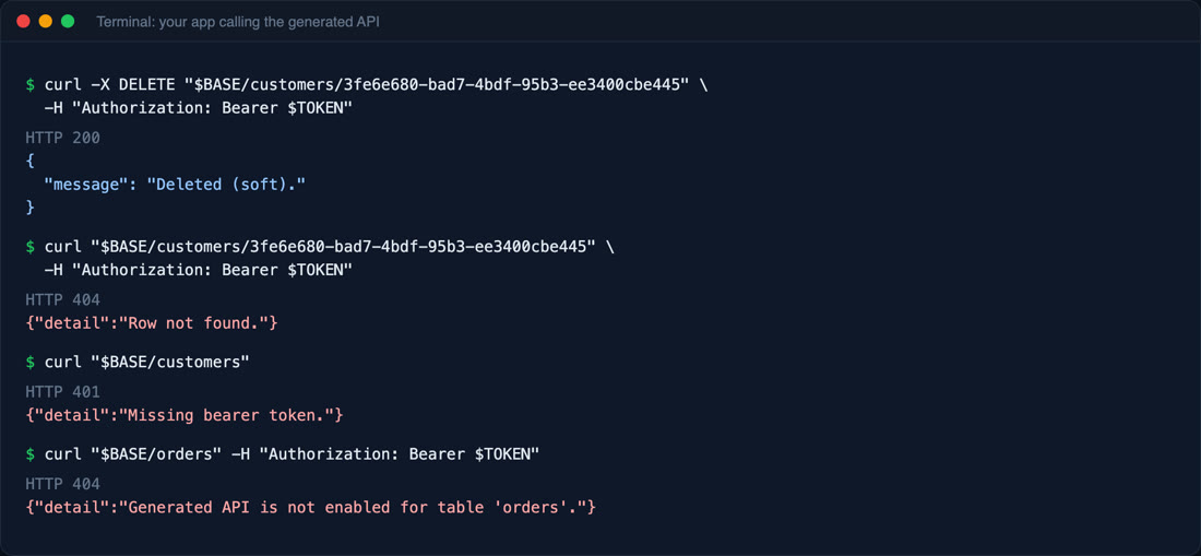 Terminal: DELETE returns Deleted (soft), GET after delete returns 404, no token returns 401, orders returns 404 not enabled