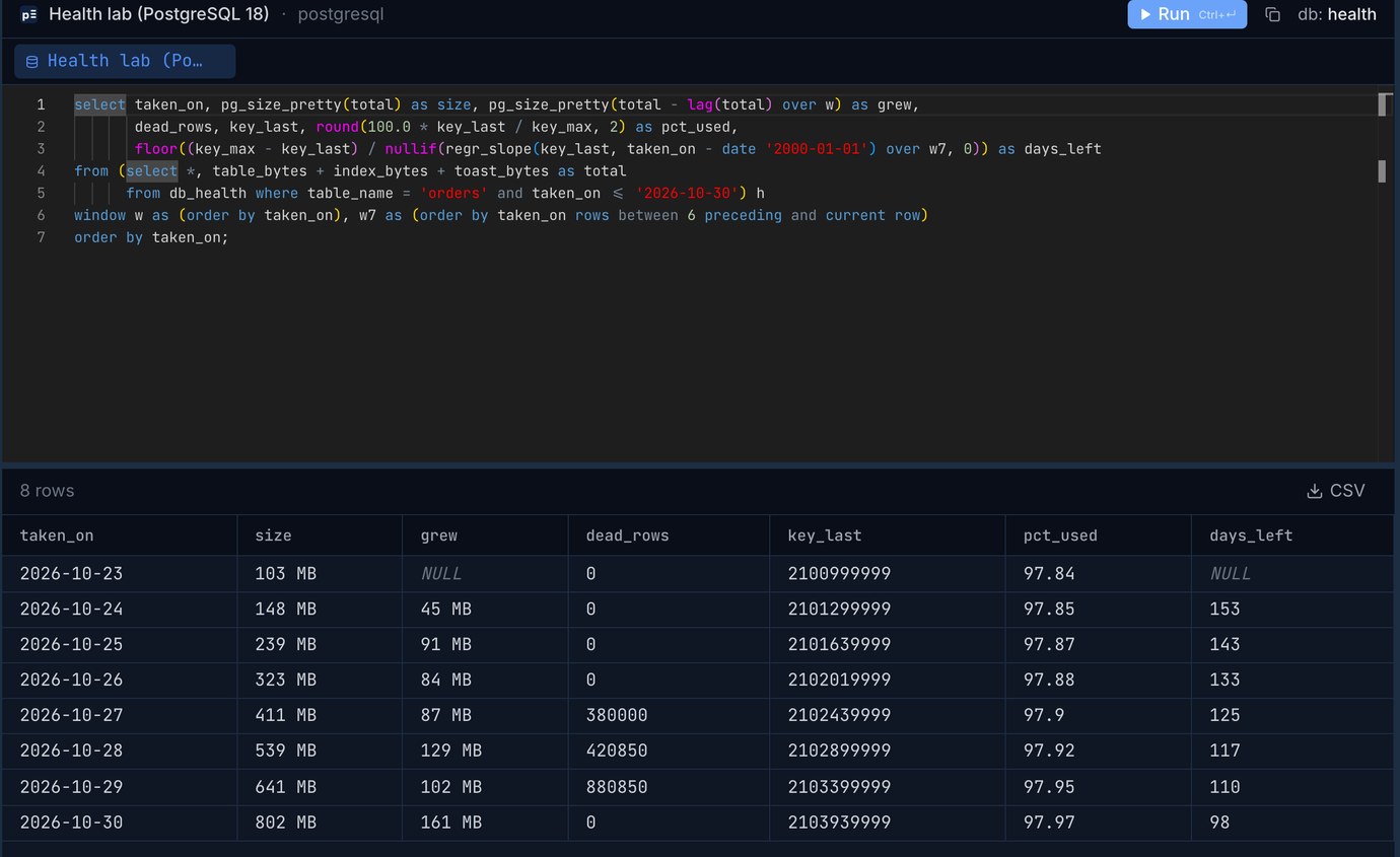 Pilotbase query over db_health for orders: size per day from 103 MB to 802 MB, dead rows, key_last from 2,100,999,999 to 2,103,939,999, 97.84% to 97.97% of the int range used, days left from 153 to 98