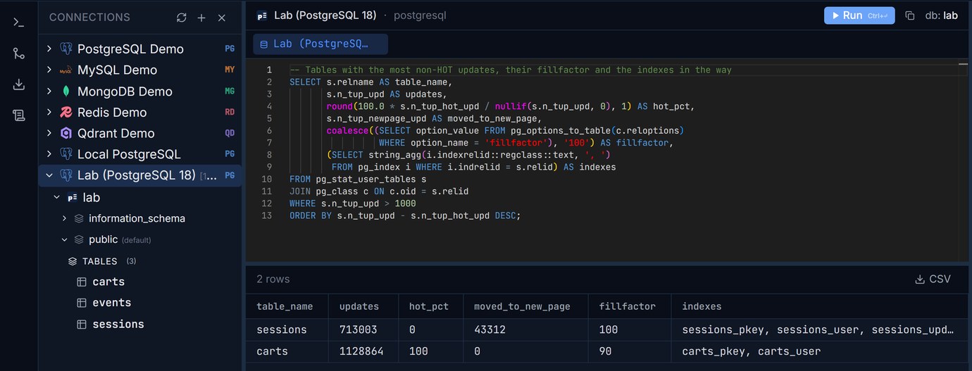 Pilotbase running the HOT ratio query on PostgreSQL 18: sessions with an index on updated_at has 0% HOT updates and 43,312 moved to a new page; carts without it, at fillfactor 90, has 100% HOT