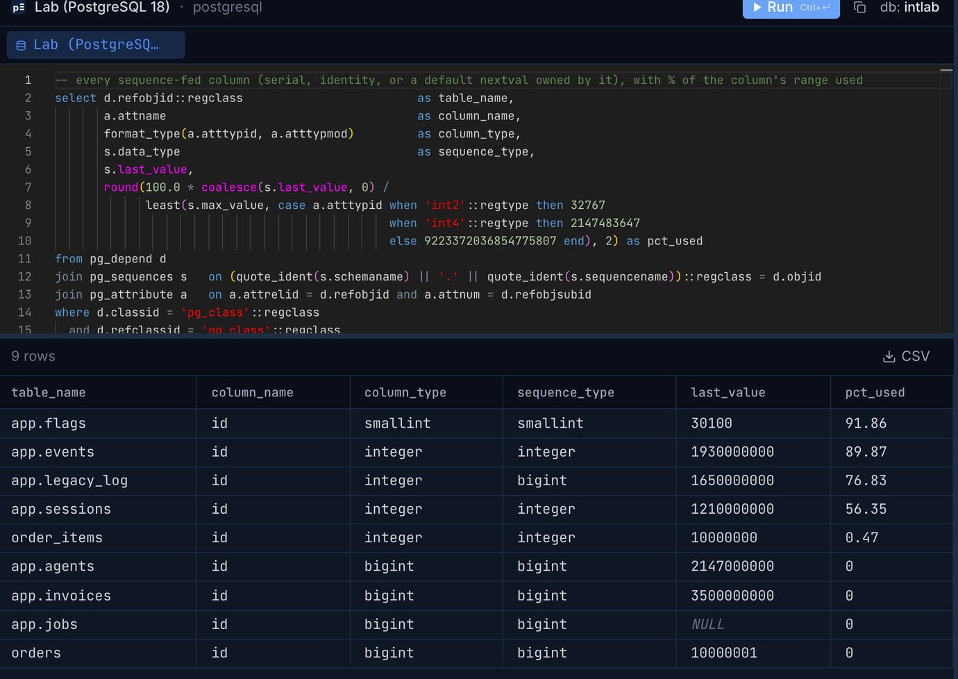 Pilotbase query editor on PostgreSQL 18 with the sequence query and its result: app.flags smallint 91.86, app.events integer 89.87, app.legacy_log integer column on a bigint sequence 76.83, app.sessions 56.35, bigint keys at 0