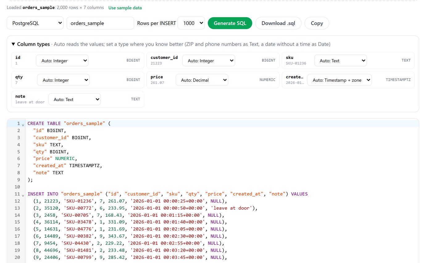 csvToSql on orders_sample.csv for PostgreSQL: column types with created_at read as Timestamp + zone, and the generated CREATE TABLE with a TIMESTAMPTZ column followed by a 1,000-row INSERT