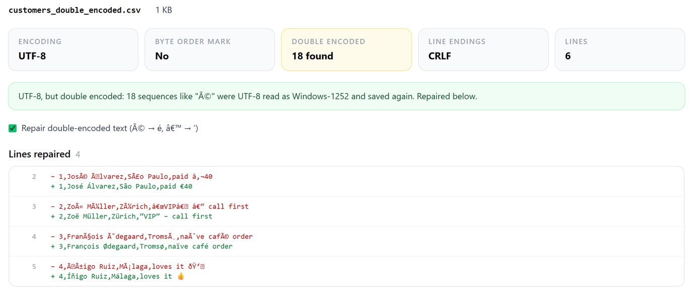 csvEncoding on the double-encoded customer file: UTF-8, no BOM, 18 double-encoded sequences found, and lines 2 to 5 shown before and after the repair