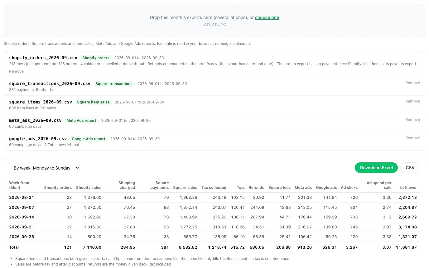monthlyBook with five September exports read: Shopify orders, Square transactions and item sales, Meta Ads and Google Ads, and the weekly table under them