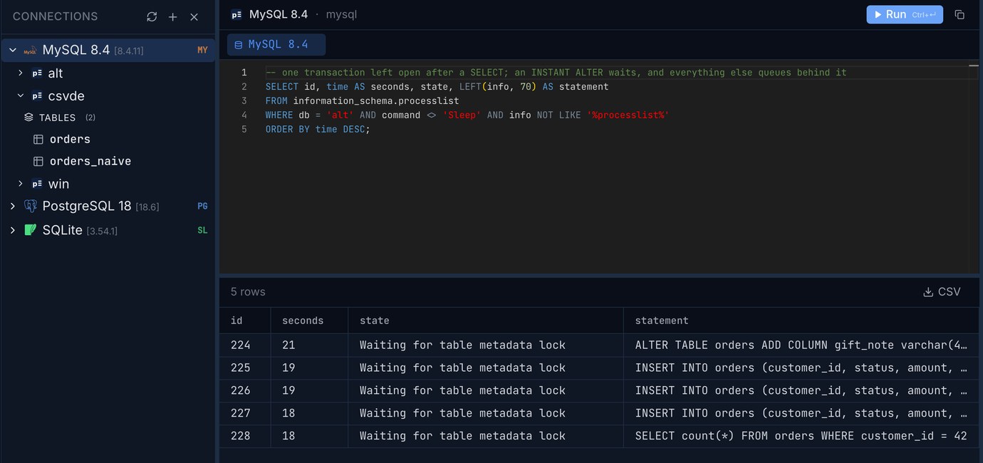 Pilotbase on MySQL 8.4: the process list with an INSTANT ADD COLUMN waiting 21 s for the table metadata lock, and three INSERTs and a SELECT on orders waiting behind it