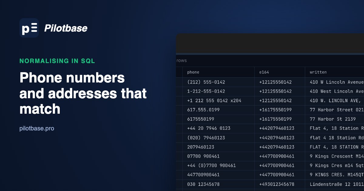 Pilotbase grid: the same customer's phone written as (020) 79460123, 2079460123 and +44 20 7946 0123, all turned into +442079460123, with matching address keys