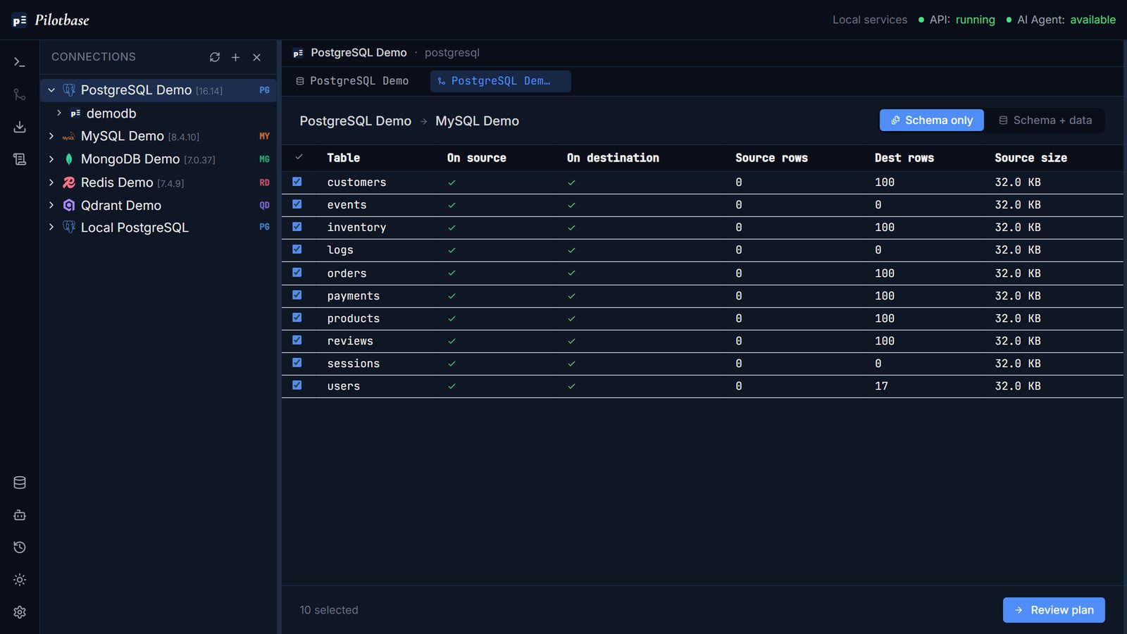 Pilotbase comparing PostgreSQL tables against a MySQL target before migration