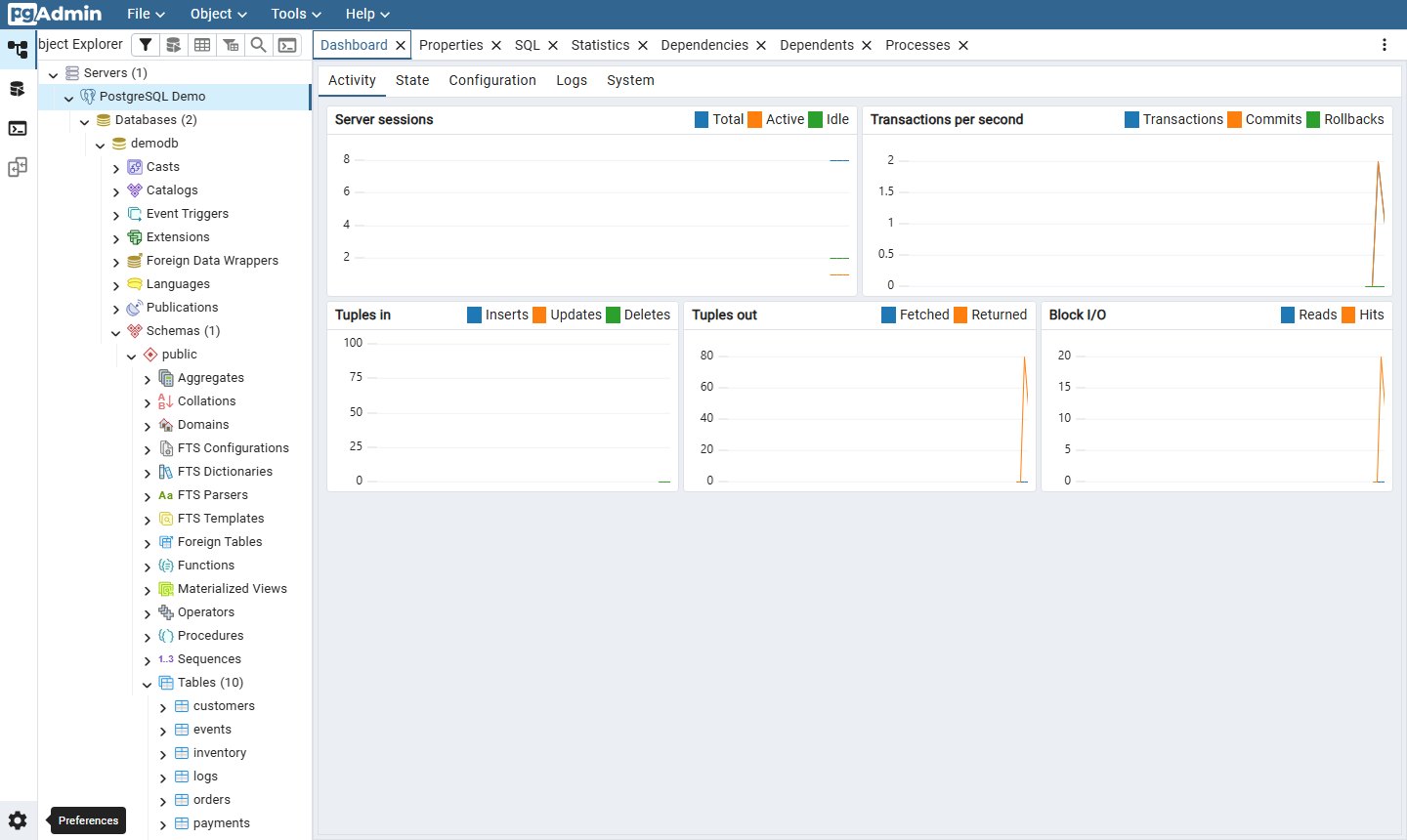 pgAdmin server dashboard with charts for sessions, transactions per second, tuples and block I/O