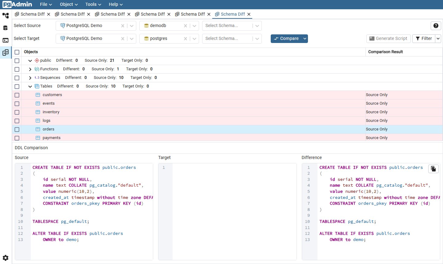 pgAdmin Schema Diff comparing demodb to postgres: 10 tables source-only, with CREATE TABLE DDL for orders