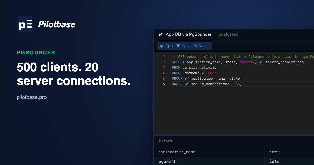 Pilotbase connected through PgBouncer, counting the server connections behind 500 clients