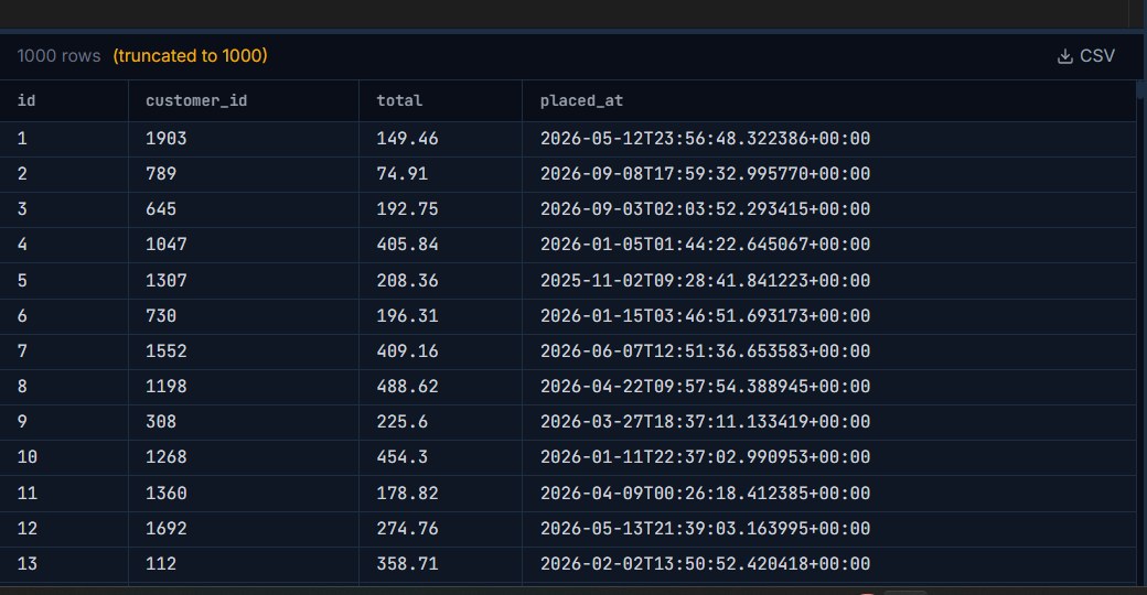 Pilotbase results grid showing 1000 rows, truncated to 1000, for SELECT * FROM orders