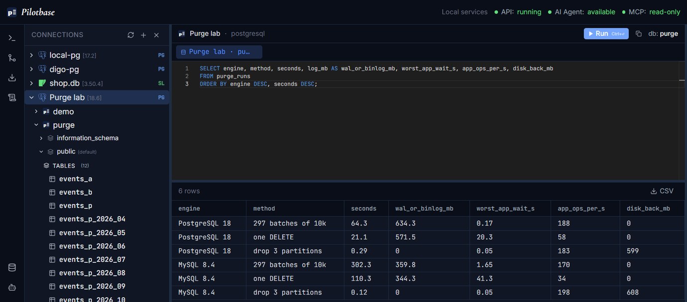 Pilotbase connected to the PostgreSQL 18 test server: the six measured runs in a result grid, next to the events tables and the monthly partitions left after the drop