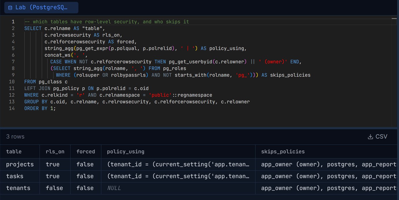 Pilotbase result grid: projects and tasks with rls_on true, forced false and the tenant_id policy; tenants with RLS off; the owner app_owner, postgres and app_reports skip the policies