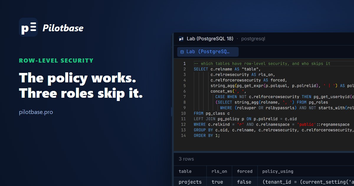 Pilotbase listing the tables with row-level security on PostgreSQL 18 and the roles that skip the policies: the table owner, postgres and a BYPASSRLS role