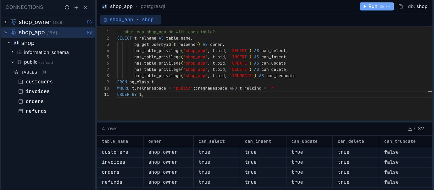 Pilotbase as shop_app: all four tables, all owned by shop_owner, with select, insert, update and delete true and truncate false