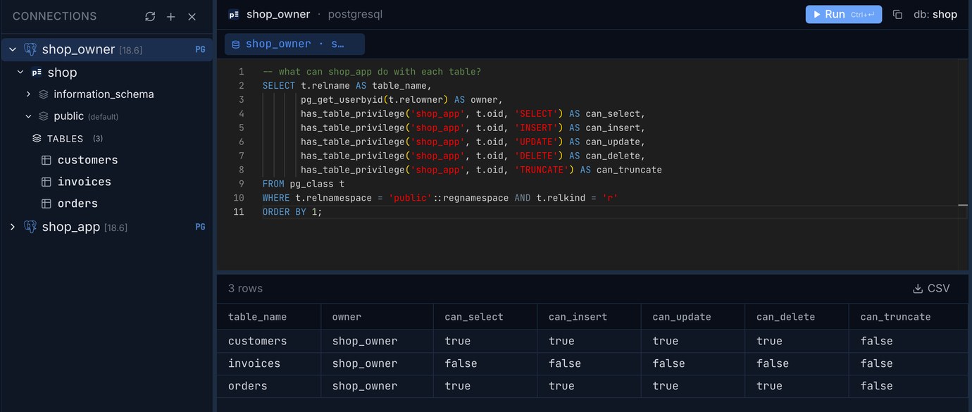 Pilotbase as shop_owner: has_table_privilege shows shop_app can select, insert, update and delete on customers and orders, but every column is false for the new invoices table