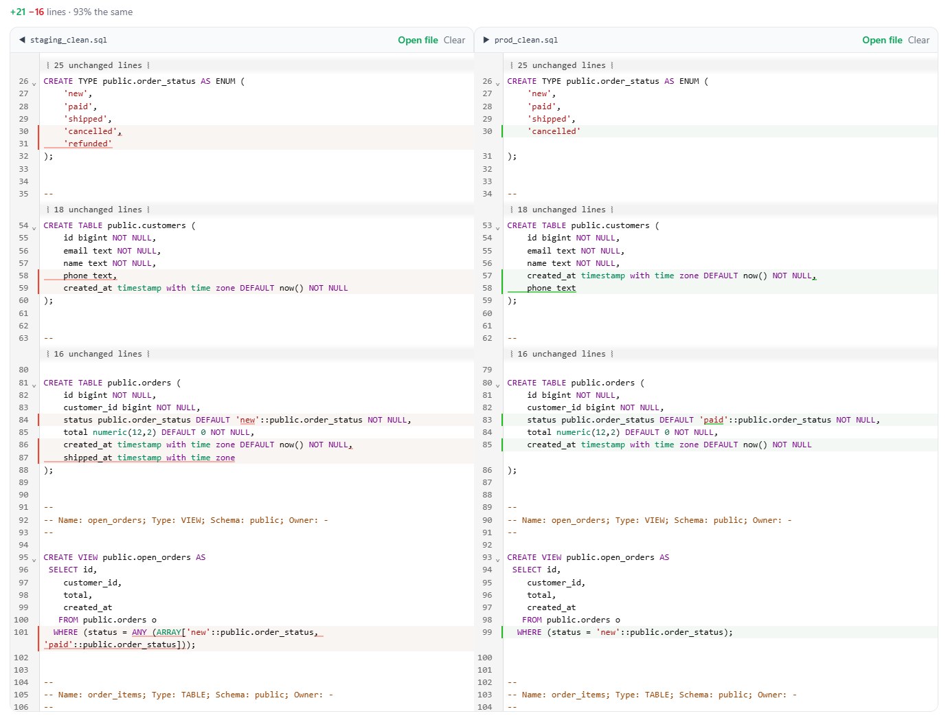sqlCompare side by side: the enum value, the position of the phone column, the default of orders.status, shipped_at and the open_orders view differ