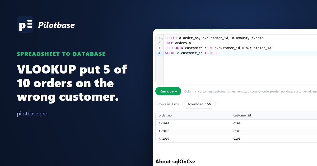 sqlOnCsv running a LEFT JOIN that lists the orders whose customer isn't on the Customers sheet