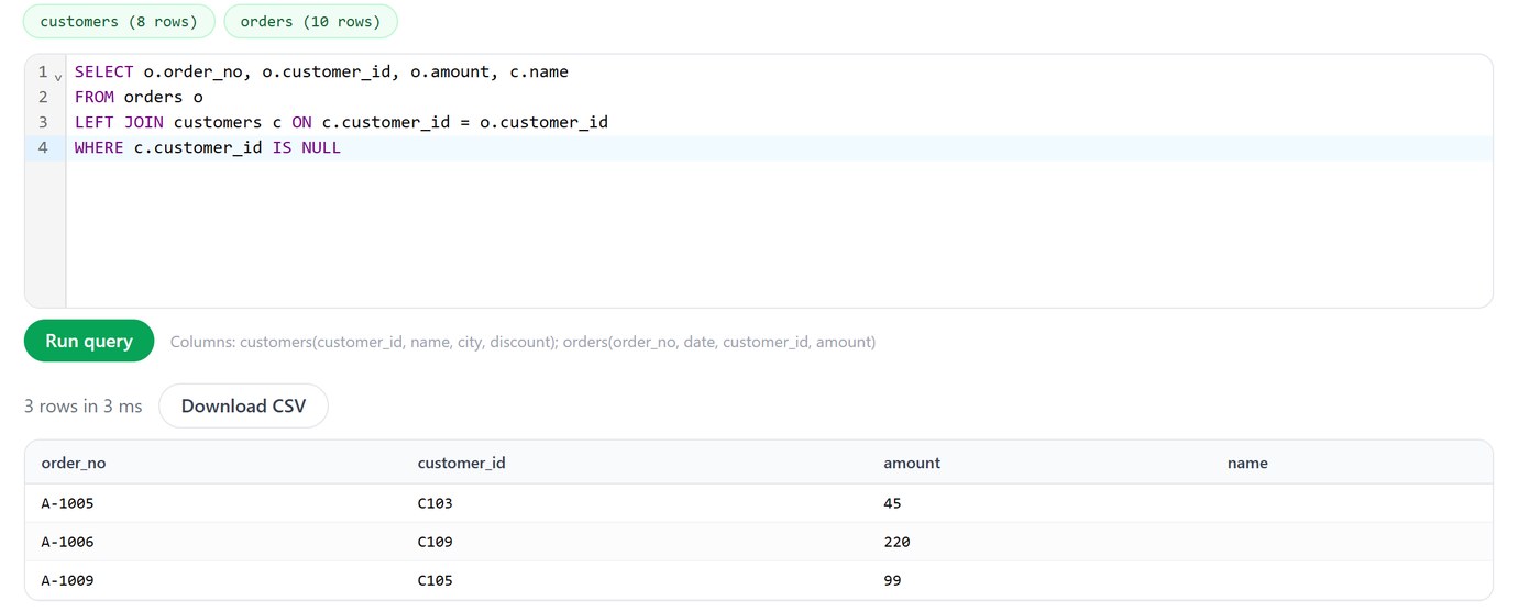sqlOnCsv with customers.csv and orders.csv loaded as tables, running the LEFT JOIN: 3 rows, orders A-1005, A-1006 and A-1009 have no customer