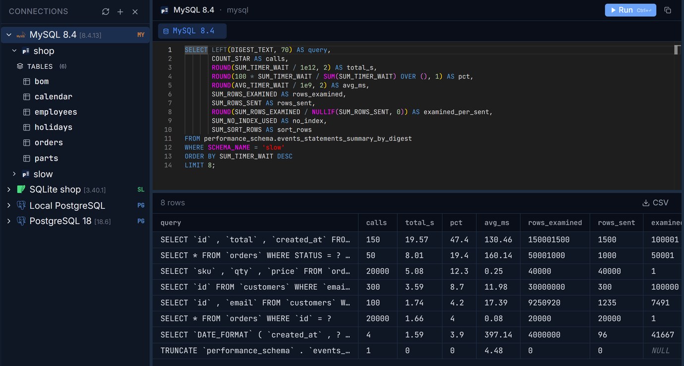 Pilotbase on MySQL 8.4 running the events_statements_summary_by_digest query: customer's orders 150 calls 19.57 s 47.4% with 150,001,500 rows examined for 1,500 sent, latest pending 50 calls 8.01 s, then the 20,000-call order items lookup at 5.08 s