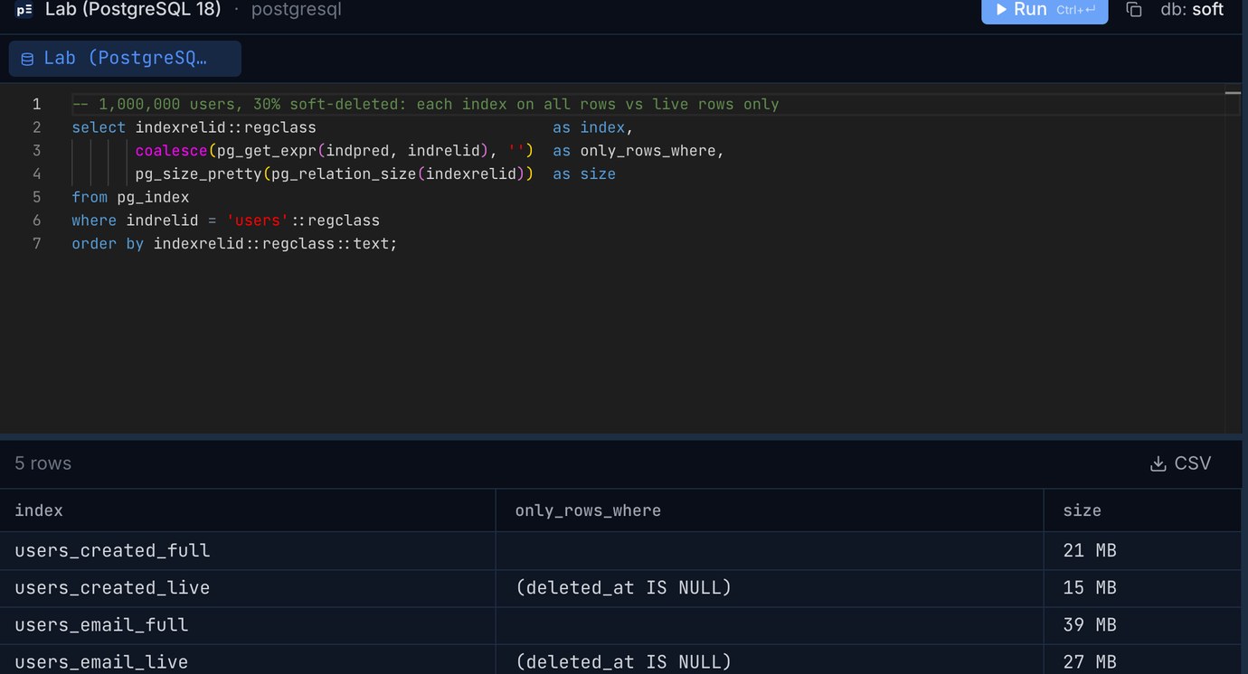 Pilotbase result on PostgreSQL 18: users_created_full 21 MB, users_created_live (deleted_at IS NULL) 15 MB, users_email_full 39 MB, users_email_live (deleted_at IS NULL) 27 MB
