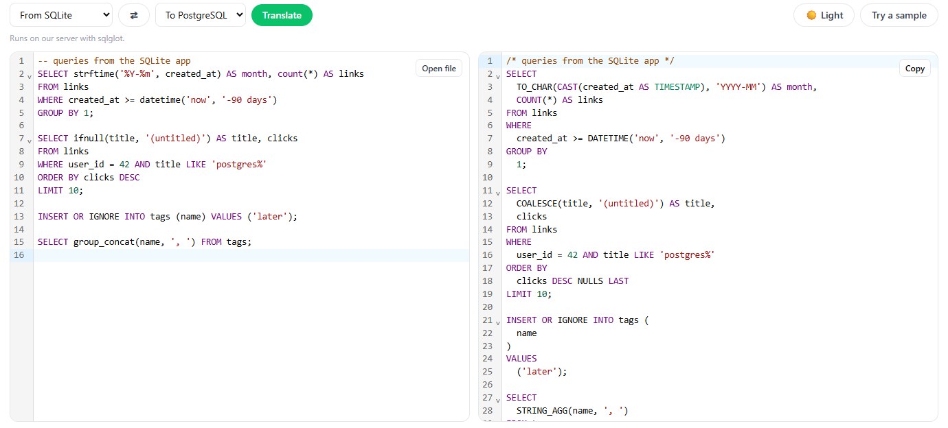 sqlTranslate converting four SQLite statements to PostgreSQL: strftime becomes TO_CHAR, ifnull becomes COALESCE, group_concat becomes STRING_AGG; datetime('now') and INSERT OR IGNORE are unchanged