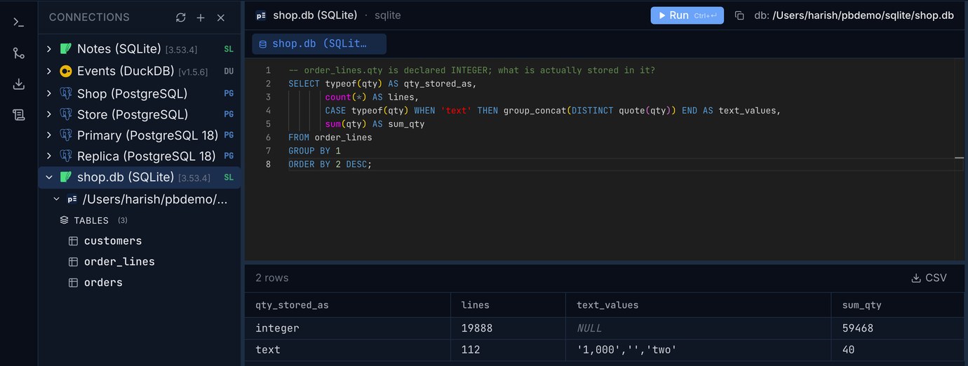 Pilotbase with shop.db open: a query on order_lines.qty, declared INTEGER, shows 19,888 rows stored as integer and 112 stored as text, including '1,000', an empty string and 'two'