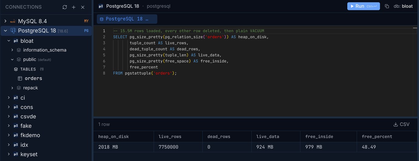 Pilotbase on PostgreSQL 18: pgstattuple on orders after the DELETE and plain VACUUM, 2018 MB on disk, 7,750,000 live rows, 924 MB of live data, 979 MB free inside, free_percent 48.49
