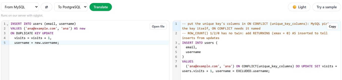 sqlTranslate turning a MySQL INSERT ... AS new ON DUPLICATE KEY UPDATE into PostgreSQL INSERT ... ON CONFLICT (unique_key_columns) DO UPDATE SET visits = users.visits + 1, username = EXCLUDED.username, with two comment lines about the key and RETURNING