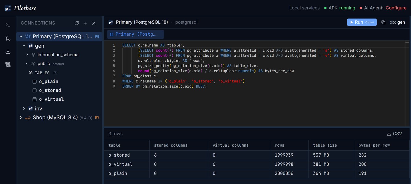 Pilotbase query result: o_stored with 6 stored columns is 537 MB at 282 bytes per row, o_virtual with 6 virtual columns is 381 MB at 200 bytes, o_plain is 364 MB at 191 bytes