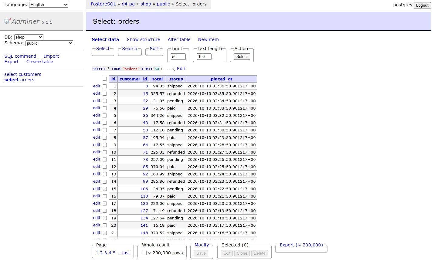 Adminer 6.1.1 showing the orders table of a PostgreSQL database with edit links, paging and an export link for about 200,000 rows