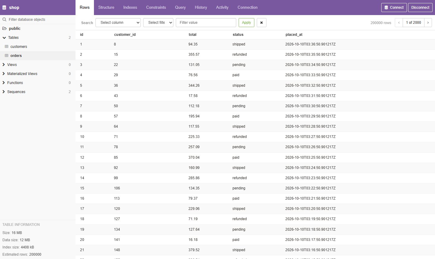 pgweb 0.17.0 showing the orders table with tabs for rows, structure, indexes, constraints, query, history, activity and connection, and table size information