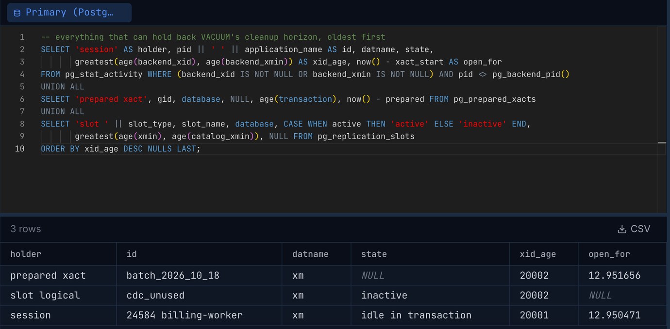 Pilotbase result grid: prepared xact batch_2026_10_18, inactive logical slot cdc_unused and session billing-worker idle in transaction, each about 20,000 transactions old