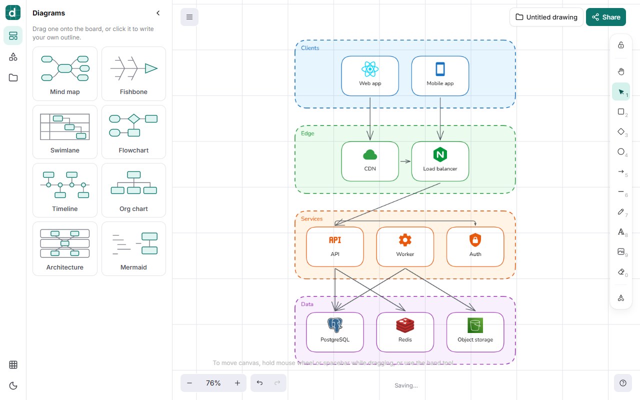 draw.biz59.net with a four-tier architecture diagram: clients, edge, services and data, with PostgreSQL and Redis icons